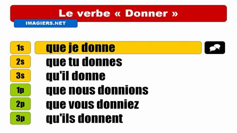 donner subjunctive|donner au futur simple.